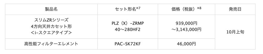 三菱電機パッケージエアコン「スリムZRシリーズ」新発売のお知らせ